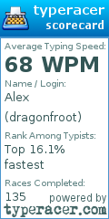 Scorecard for user dragonfroot