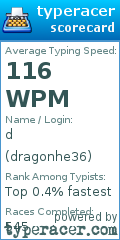 Scorecard for user dragonhe36