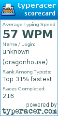Scorecard for user dragonhouse