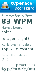 Scorecard for user dragoniclight