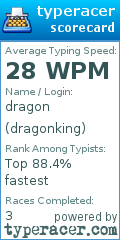 Scorecard for user dragonking