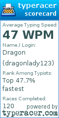 Scorecard for user dragonlady123
