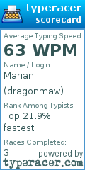 Scorecard for user dragonmaw