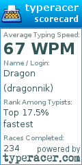 Scorecard for user dragonnik