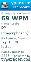 Scorecard for user dragonphoenix
