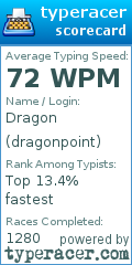 Scorecard for user dragonpoint