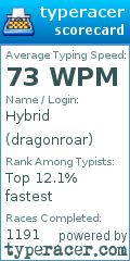 Scorecard for user dragonroar
