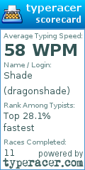 Scorecard for user dragonshade