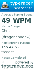 Scorecard for user dragonshadow