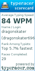 Scorecard for user dragonskater6969