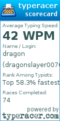 Scorecard for user dragonslayer00761