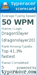 Scorecard for user dragonslayer20