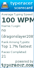 Scorecard for user dragonslayer20870