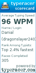 Scorecard for user dragonslayer240