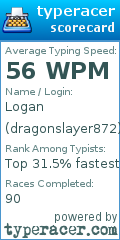 Scorecard for user dragonslayer872