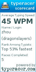 Scorecard for user dragonslayers