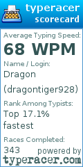 Scorecard for user dragontiger928