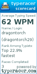 Scorecard for user dragontorch29