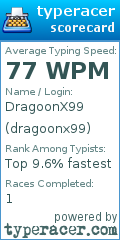 Scorecard for user dragoonx99