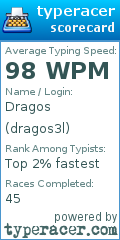 Scorecard for user dragos3l