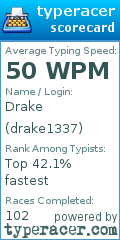 Scorecard for user drake1337