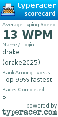 Scorecard for user drake2025