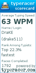 Scorecard for user drake511