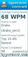 Scorecard for user drake_win1