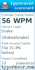 Scorecard for user drakeelsnake