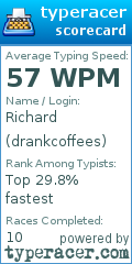 Scorecard for user drankcoffees