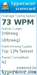 Scorecard for user drbreeg