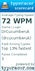 Scorecard for user drcucumberuk