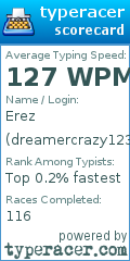 Scorecard for user dreamercrazy123