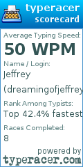 Scorecard for user dreamingofjeffrey