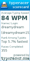 Scorecard for user dreamydream15