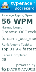 Scorecard for user dreamz_oce_mod_me