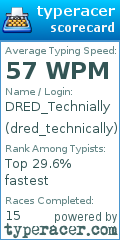 Scorecard for user dred_technically