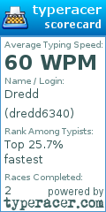 Scorecard for user dredd6340