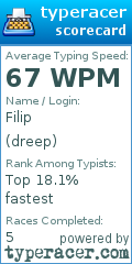 Scorecard for user dreep