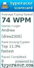 Scorecard for user drew2306