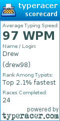 Scorecard for user drew98
