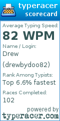 Scorecard for user drewbydoo82