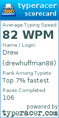 Scorecard for user drewhuffman88
