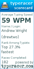 Scorecard for user drewtwo