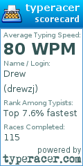 Scorecard for user drewzj