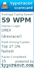 Scorecard for user drexracer