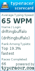 Scorecard for user driftingbuffalo