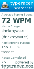 Scorecard for user drinkmywater