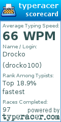 Scorecard for user drocko100