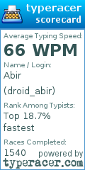 Scorecard for user droid_abir